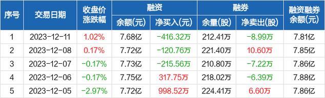 利亚德股票-利亚德股票股吧