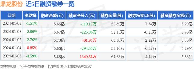 鼎龙股份-鼎龙股份下跌5.02%