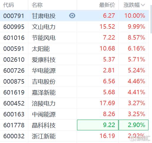 600995文山电力-600995文山电力行情