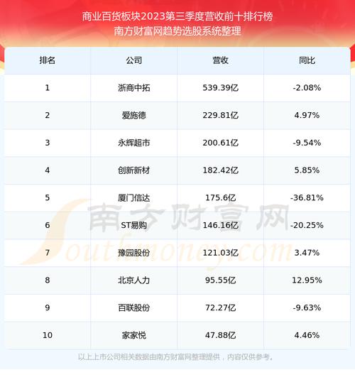 益民集团-益民集团股票股吧