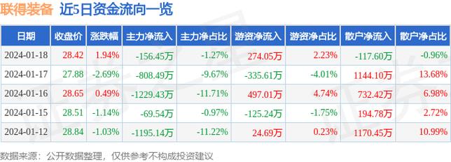 联得装备-联得装备股吧
