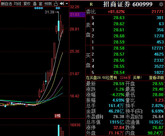 招商证券股票-招商证券股票行情