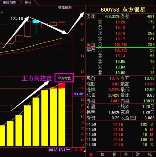 东方银星股票-东方银星股票股吧