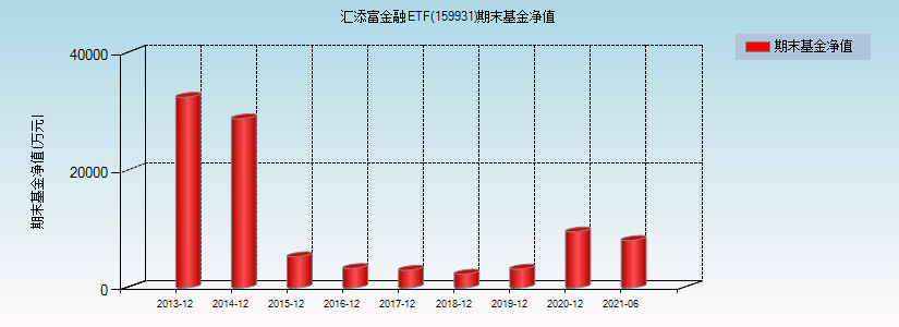 159931-159931基金