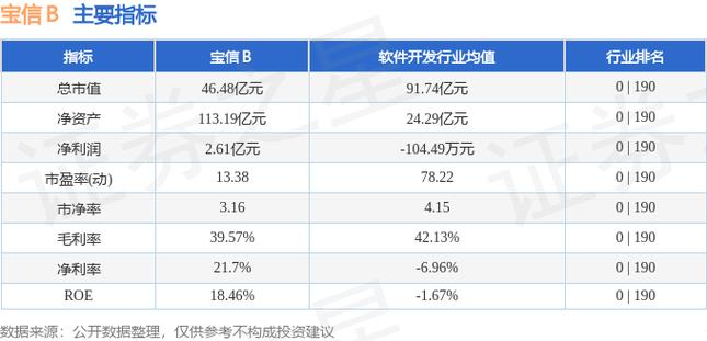 宝信b-宝信b股股价