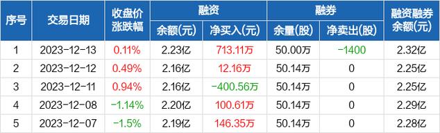 岳阳兴长股吧-岳阳兴长股吧最新消息