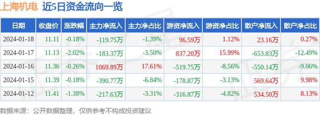 上海机电a股-上海机电a股多少钱