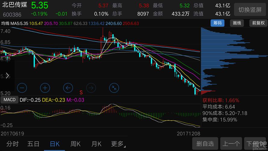 600386股票-600386股票股吧