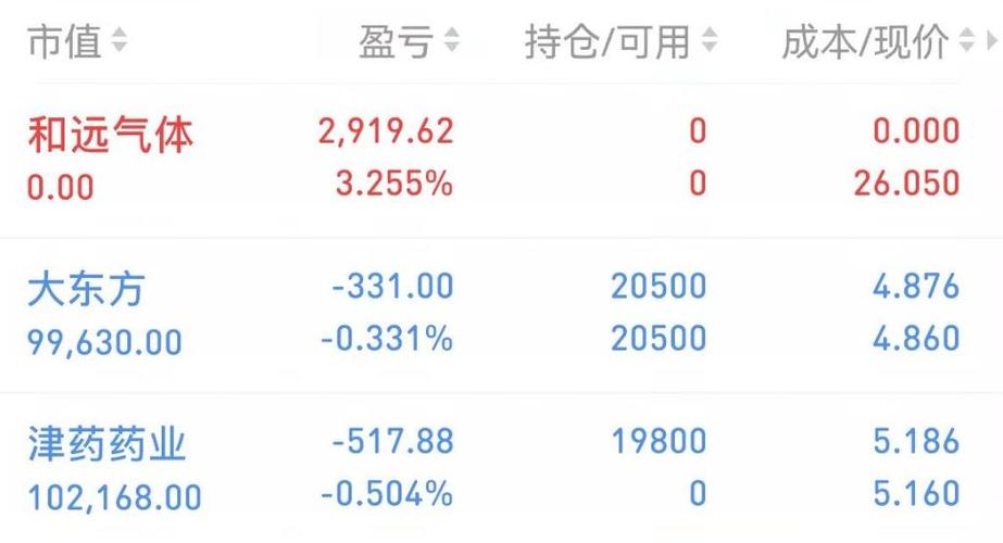 600488股票-600488股票行情