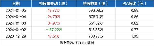 城市传媒-城市传媒股票