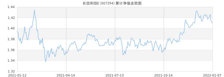 000693-000693基金净值查询今天最新净值
