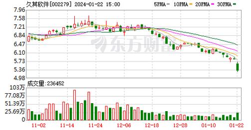 久其软件股票-久其软件股票股