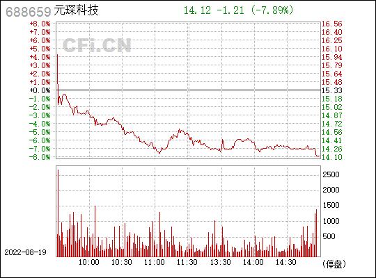 688659-688659元琛科技