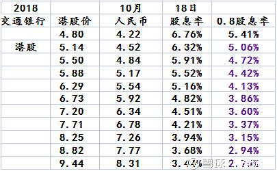 交通银行a股-交通银行a股股价