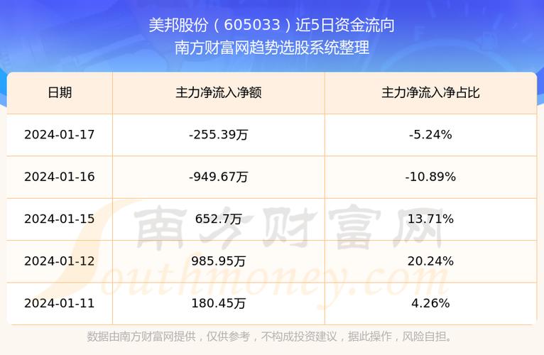 605033-605033美邦股份股吧
