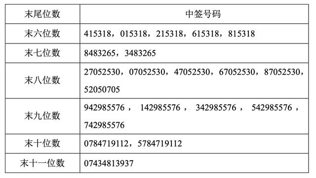 国投转债中签号-国投转债中签率