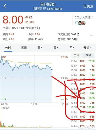 首创股份吧-首创股份吧(600008)股吧