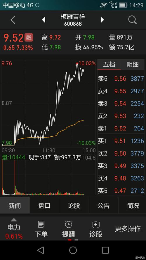 股票600868-中广核股票600868