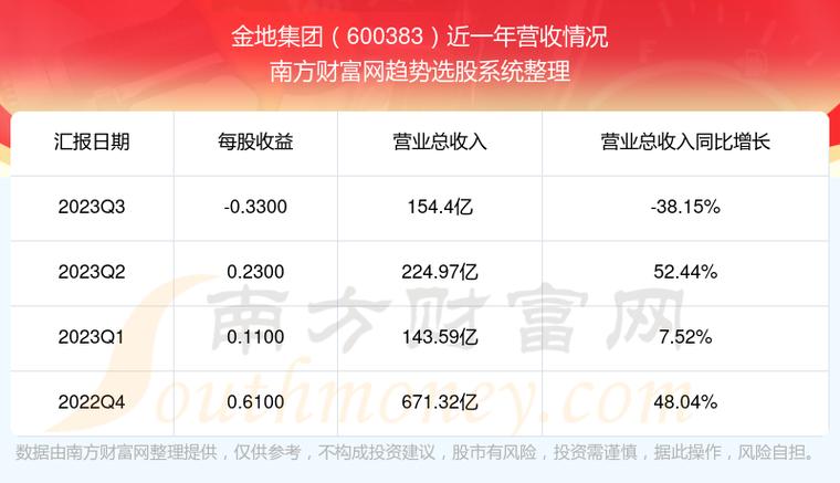 600383股票-600383股票行情