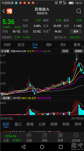 苏常柴股票-苏常柴股票股吧