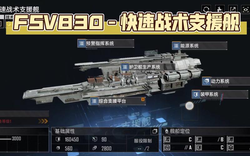 fsv-fsv830型快速支援舰