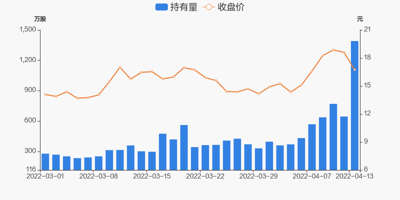新疆交建-新疆交建获深股通增持