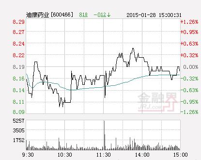 迪康药业股票-迪康药业股票行情