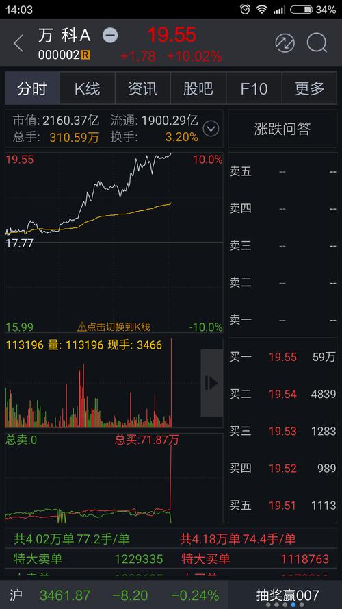股票000002-万科股票000002