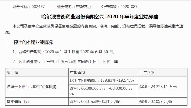 誉衡药业-誉衡药业最新消息
