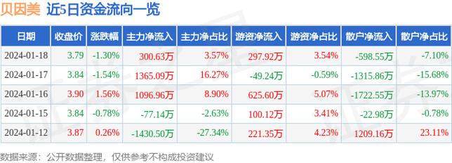 贝因美股票-贝因美股票股吧