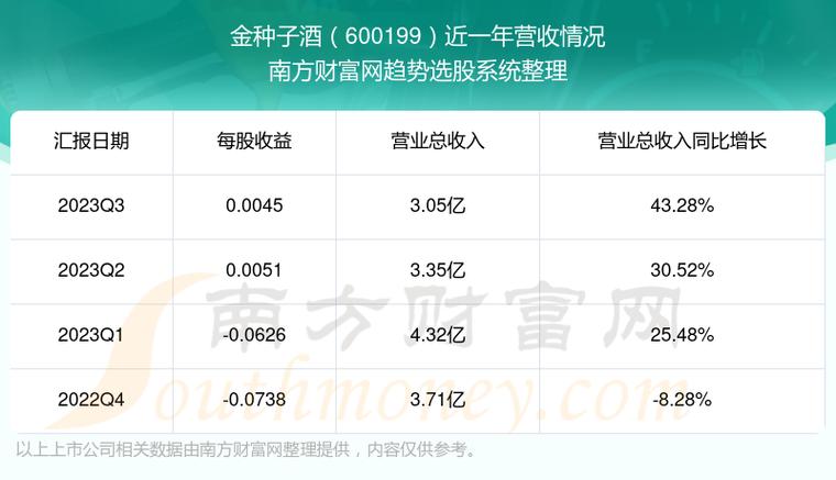 金种子酒股票-金种子酒股票前景怎么样