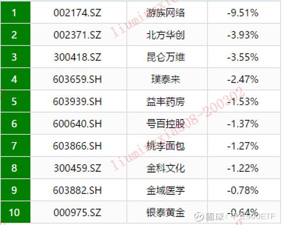 中证500成份股-中证500成分股票名单