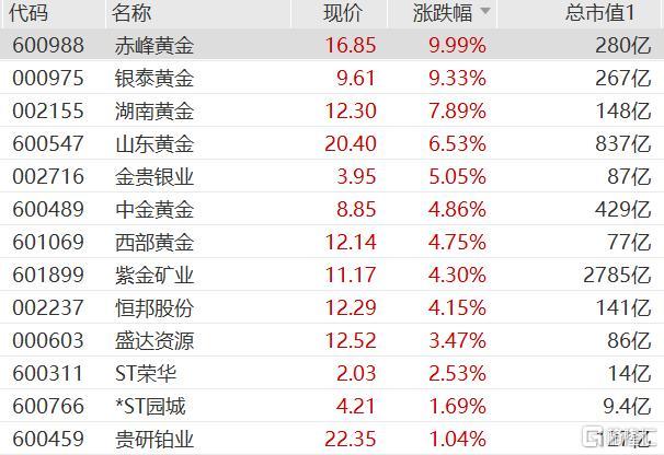 赤峰黄金股票-赤峰黄金股票股吧
