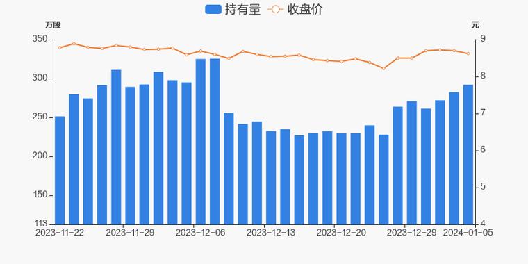 东华科技-东华科技获深股通增持