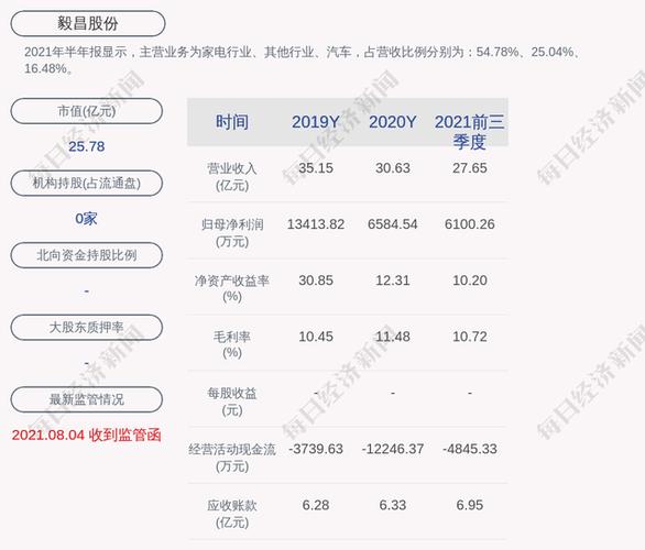 002420毅昌股份-002420毅昌股份股吧