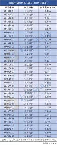 银行股-银行股票哪家值得价值投资