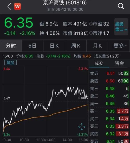股票601688-合肥国投股票601688