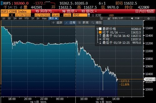 新华富时a50指数-新华富时a50指数交割日