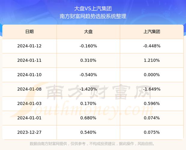 上汽集团A股-上汽集团A股的股票指数