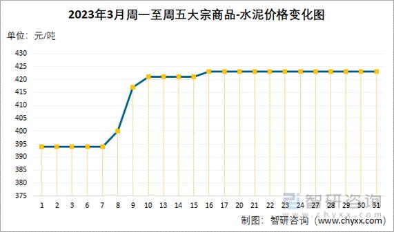 建材价格走势-建材价格走势图2023年