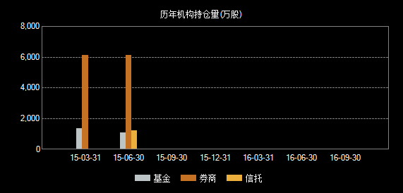 601958股票-601958股票行情