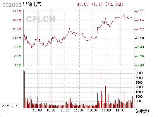 002028思源电气-002028思源电气股票