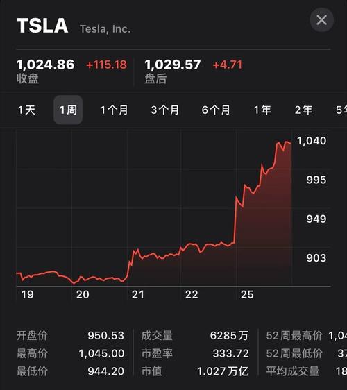 特斯拉股票行情-特斯拉股票行情今日股价