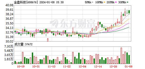 金盘股份-金盘股份股吧