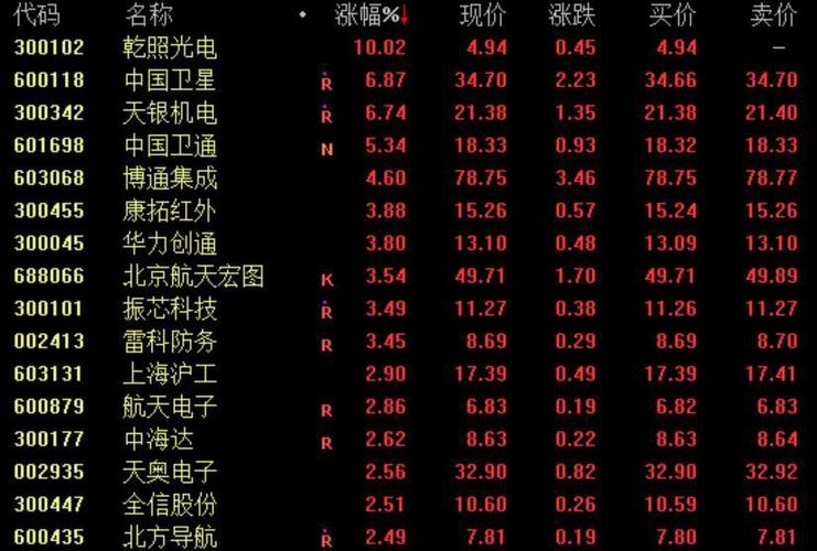 中国卫星股票-中国卫星股票行情