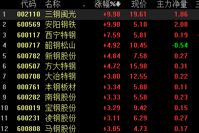 钢铁股-钢铁股票还能涨吗