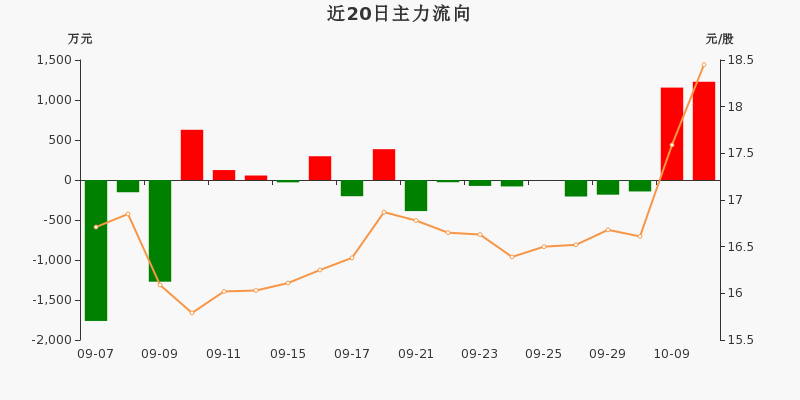 上海机电股吧-上海机电股吧东方财富