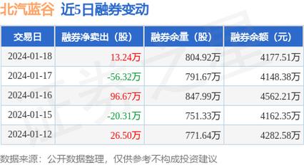 北汽蓝谷股票-