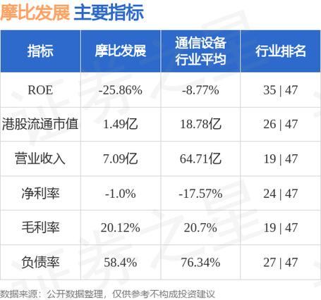 摩比发展-摩比股份