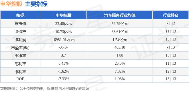 申华控股股吧-申华控股股吧最新消息